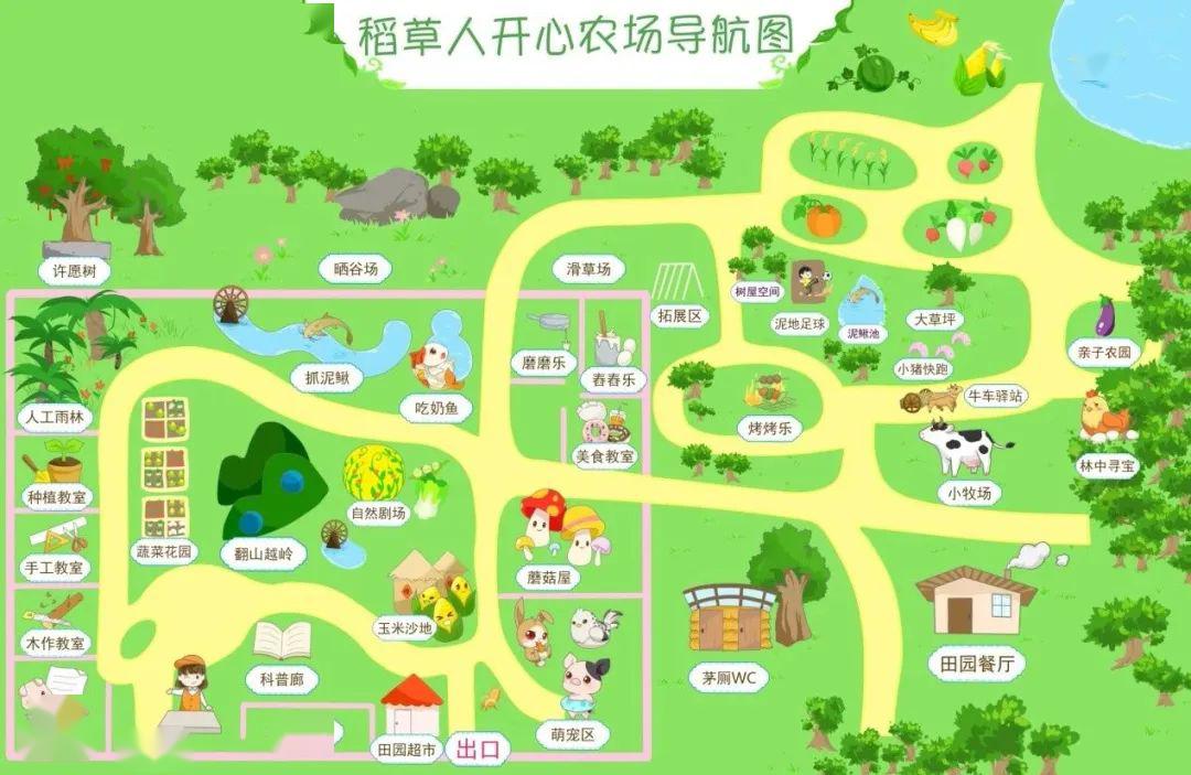 亲子案例:稻草人开心农场