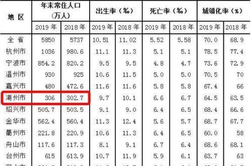 2020年末各省常住人口_广东各市常住人口