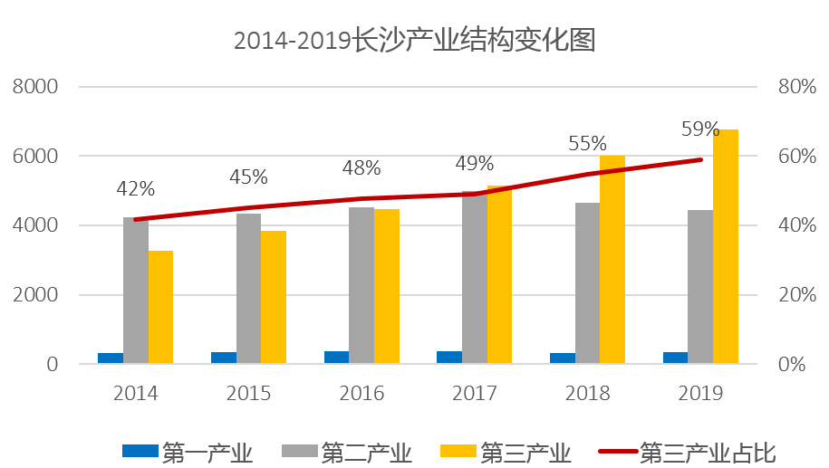 长沙最高gdp_15个万亿GDP城市半年报 长沙增速最高,7城正增长,深圳成 唯一(3)