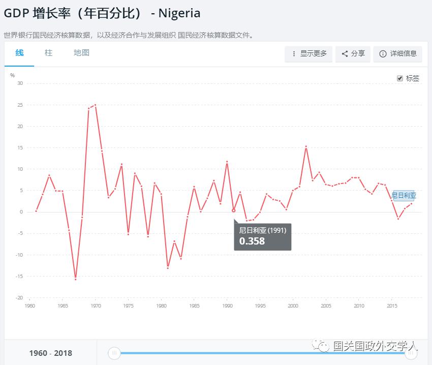 尼日利亚经济总量_尼日利亚女人(2)
