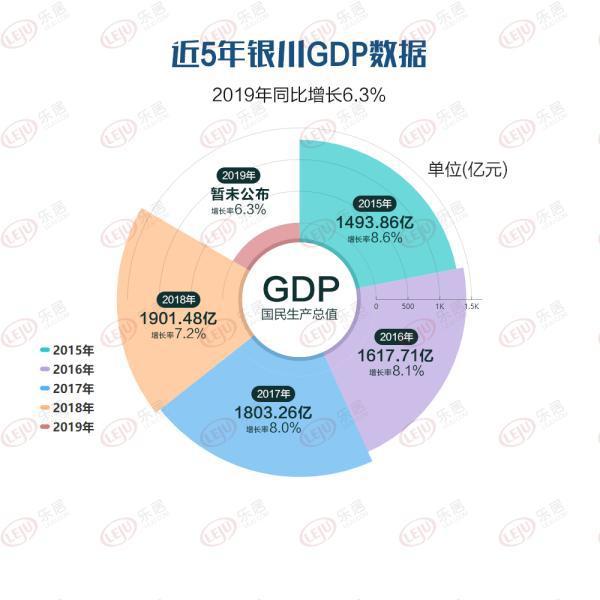 贺兰县GDP