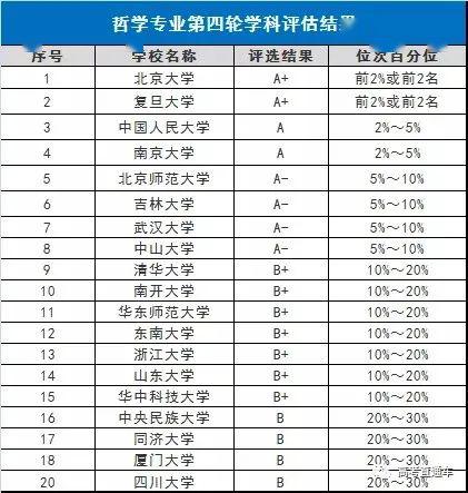 「专业」超多选择!强基计划7大类基础学科专业就业介绍汇总