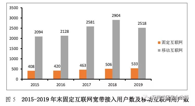 深圳人口_观点 深圳人口真相(2)