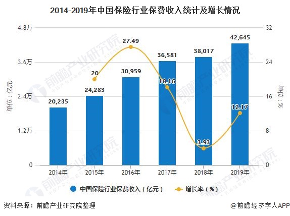 2020GDP和保险行业_保险行业价值分析,看这篇就够了