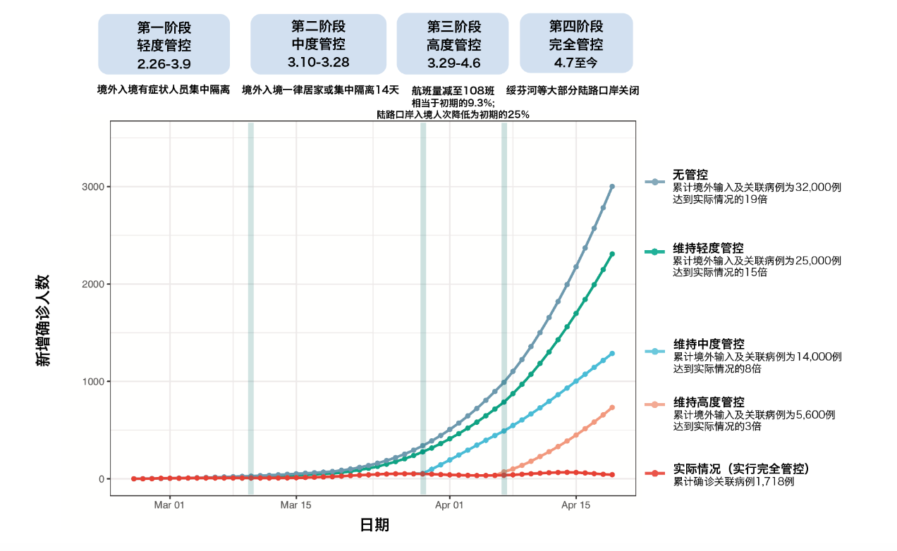 不舟国家有多少人口
