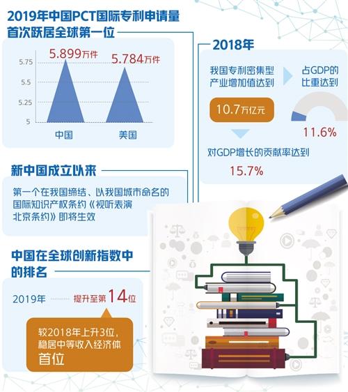 新中国成立以来gdp_新中国成立图片(3)