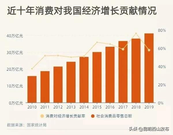 超过1亿的人口省市_中国省市地图(2)