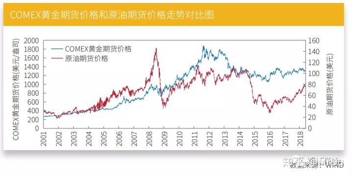 消费者价格指数用gdp怎么算_CPI的三大用途