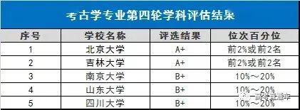 「专业」超多选择!强基计划7大类基础学科专业就业介绍汇总