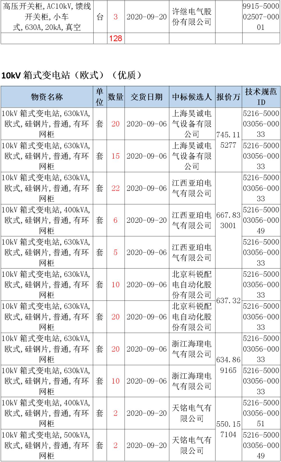 2020年福建省第二季g_福建省地图