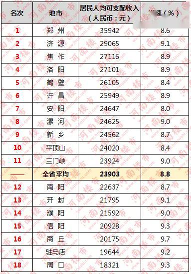 睢宁县各镇人口排行_睢宁县地图(3)