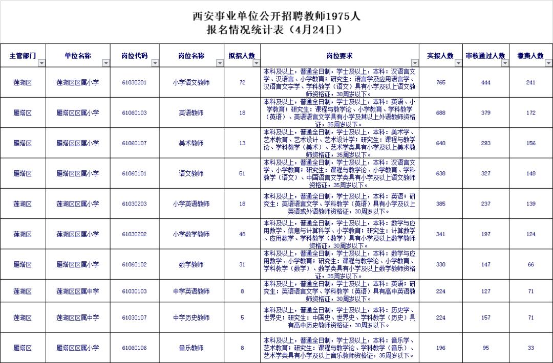 人口数量太多_中国人口数量变化图(3)