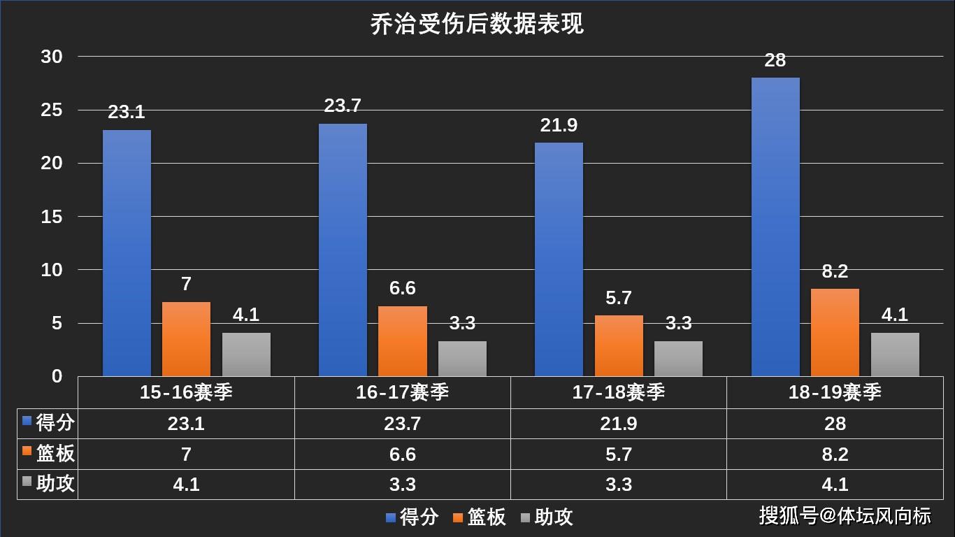 乔治人口_保罗乔治(2)