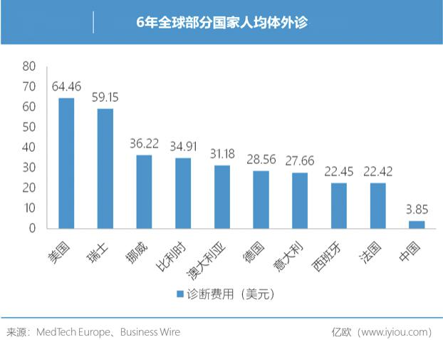 人均确诊率_抑郁症确诊单图片(3)