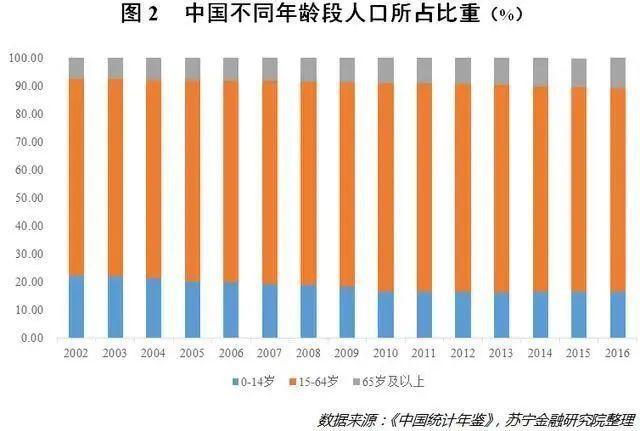 进人口_武汉市老年人达到156.01万 女性比男性更长寿