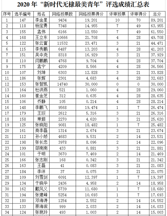 人口投票_人口普查(3)