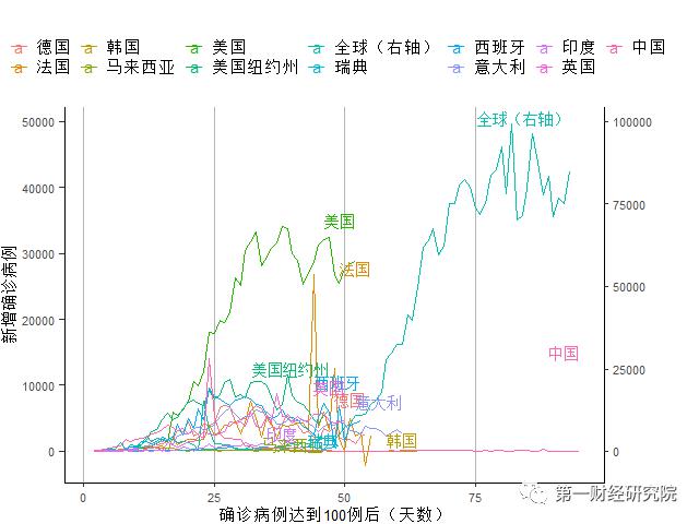 各国gdp萎缩情况_继美国后,英国也准备面对 最坏的结果(2)