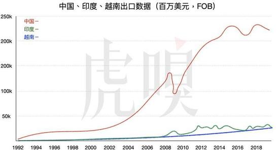 越南经济总量数据_越南经济图片(3)