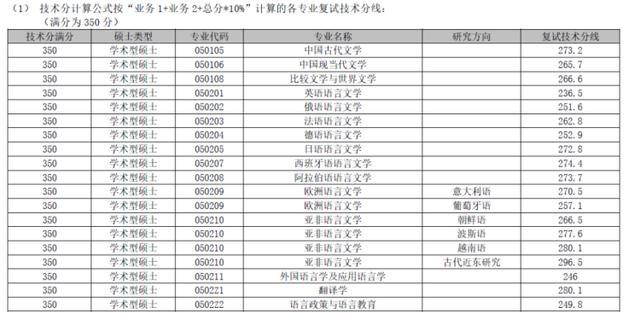 日语研究生学校排名_日语五十音图(3)