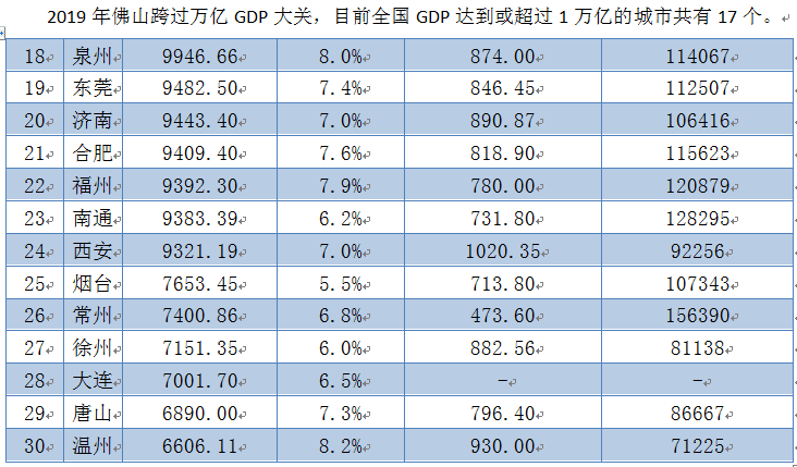 14个城市群gdp排行_2016城市群GDP排行榜(3)