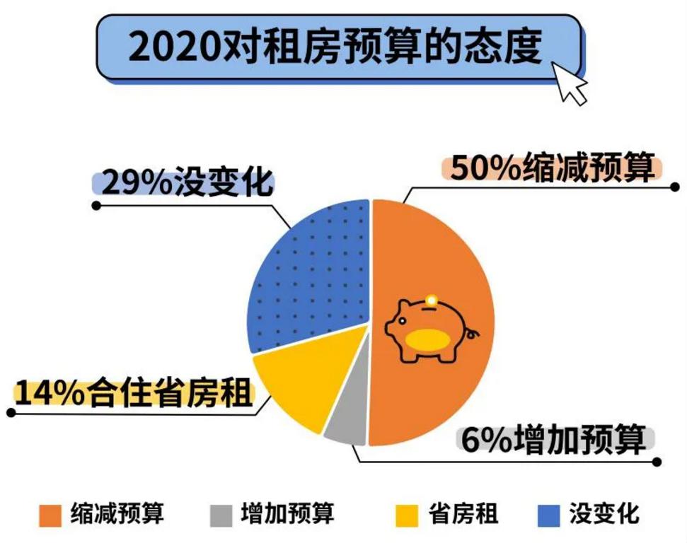 人口多难管_房心管肺炎的手抄报难