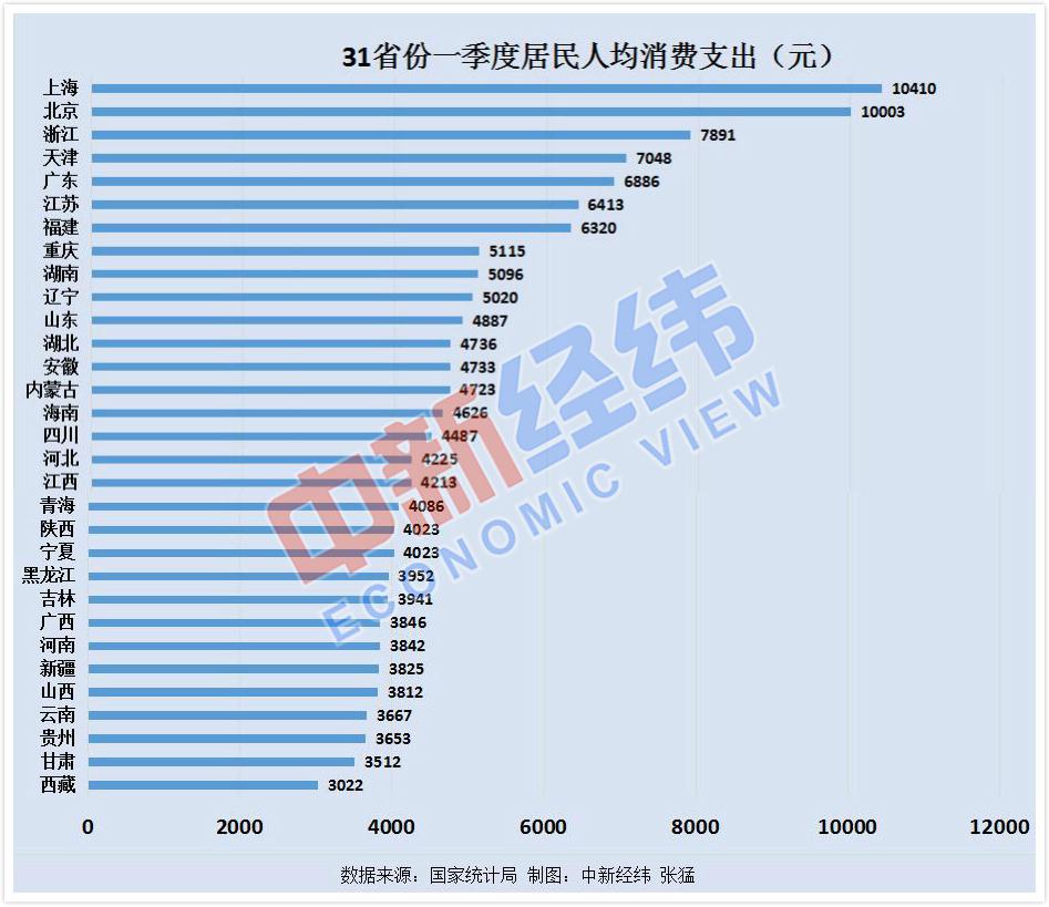 2020年中国省份人均g_中国省份地图