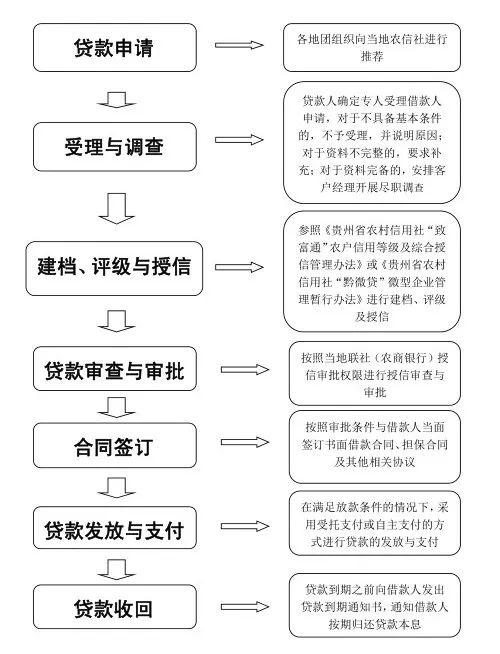 Ⅰ房产证或不动产权证复印件,如房产已出租,请提供租赁合同; Ⅱ如