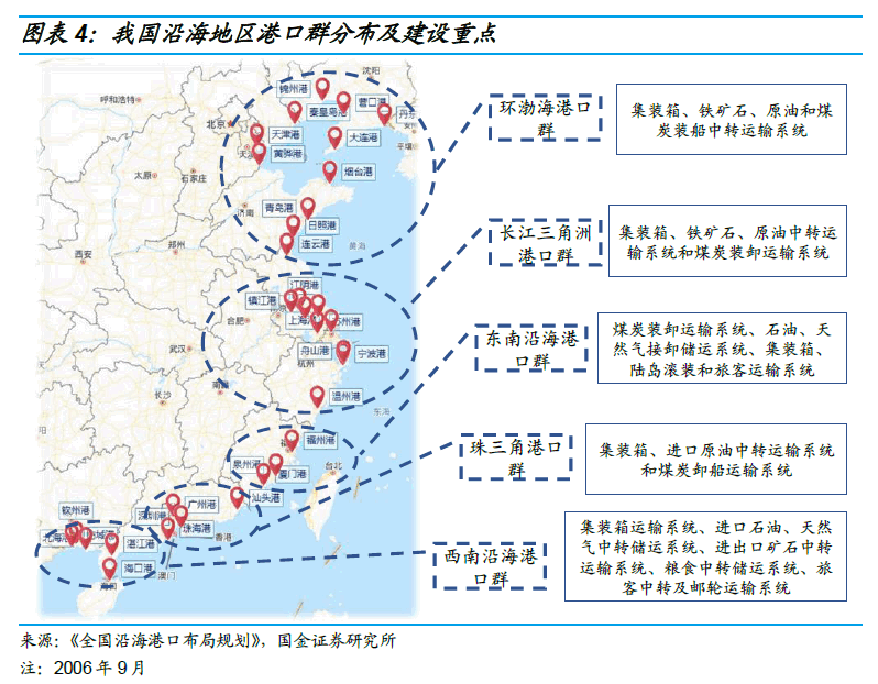 我国目前经济总量居全国第几位_我国目前经济发展状况(2)