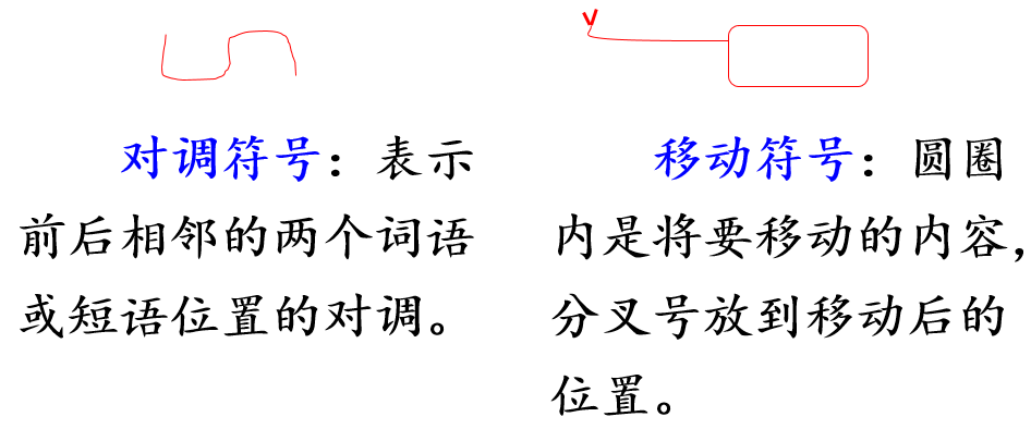 停课不停学统编版语文三年级下册语文园地四学习指导