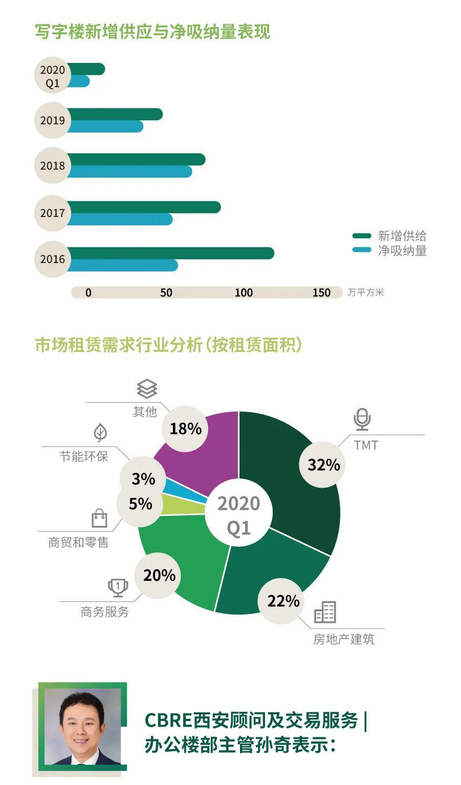 西安市2020第一季度g_西安市2020高清规划图