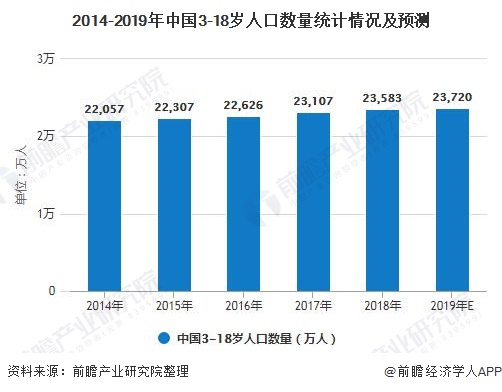 人口少市场定价_翡翠市场定价表(3)