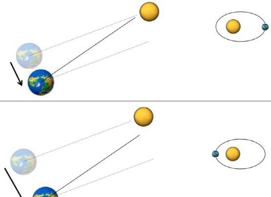 什么时候天气一天比一天时间短 c5e9183b3b6f4e488da2dbecf18c76ca.jpeg