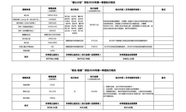 2020浙江各市一季度g_浙江大学(2)
