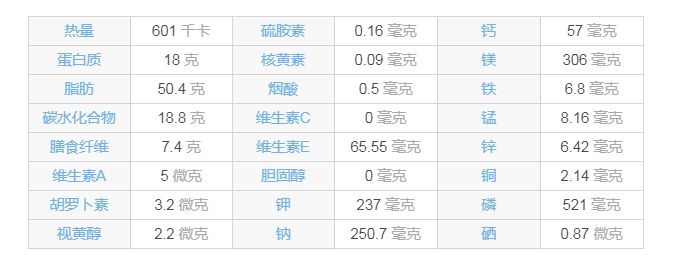 各类植物蛋白饮料营养成分对比_杏仁露