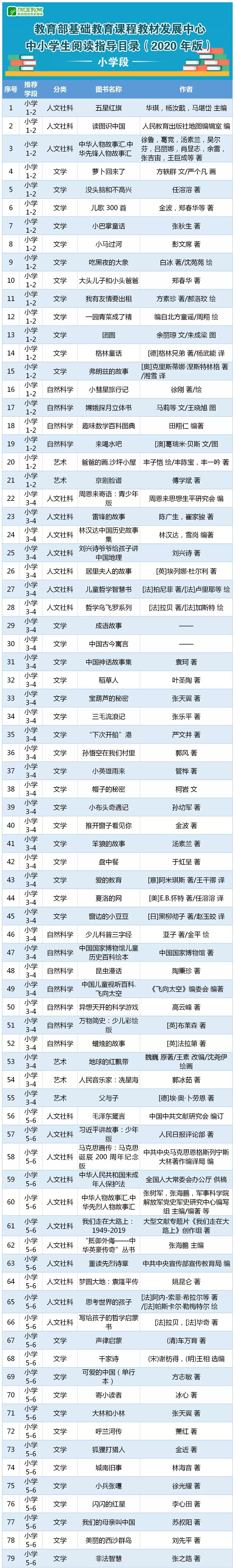 一周教育圈|北京发布入学安排，多地高校明确返校时间，郑强履新太原理工