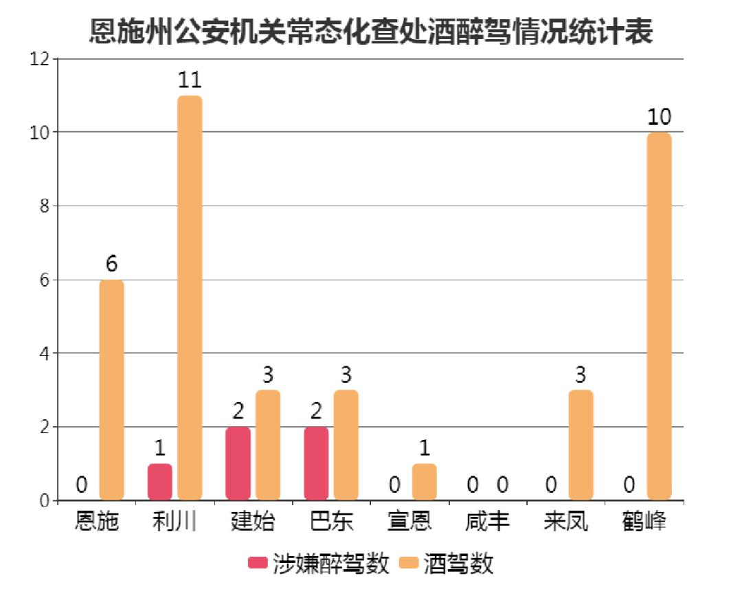 2020恩施各县市gdp_恩施2020飞机场规划图(3)