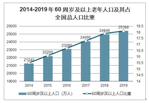 2020年新生人口数_中国2020年新生人口