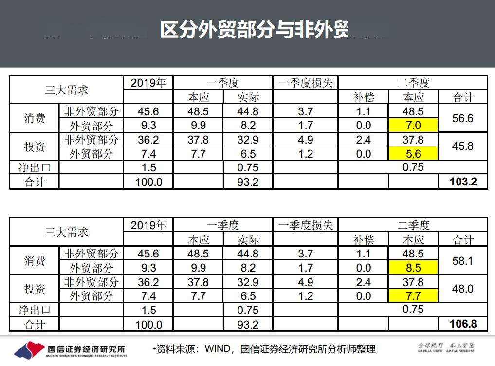 烟台市2020年第二季度gdp_全国城市GDP50强, 广东4个, 浙江7个 山东靠前, 它才是第一