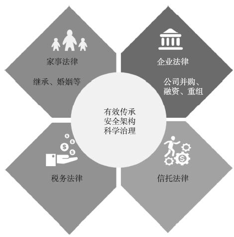 高净值客户获客渠道 c8bba756e62c40a2997401ca5297d302.png