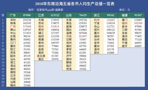 广东省非珠三角地区gdp排行_1978 2019广东省非珠三角地区GDP排行榜