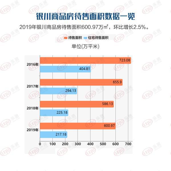 最新银川gdp_2017年银川GDP总量1803.17亿 同比增长8.0(3)