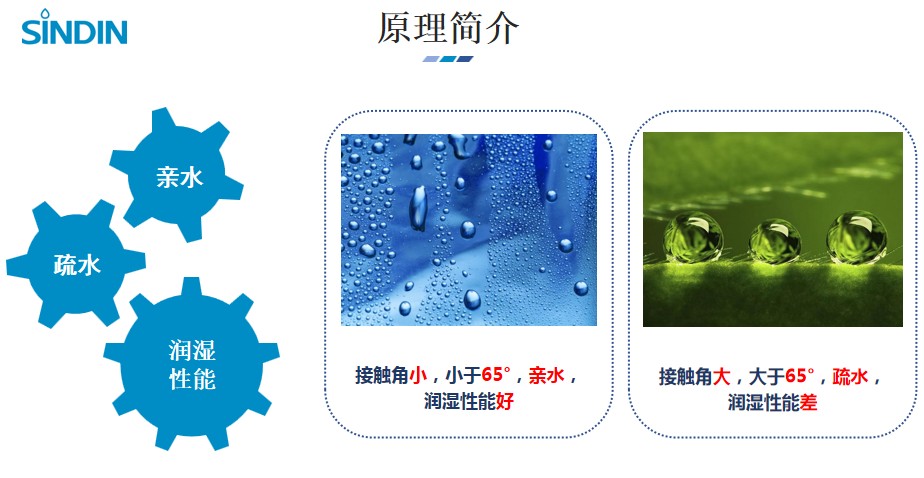薄膜材料水滴角測量儀測量方式