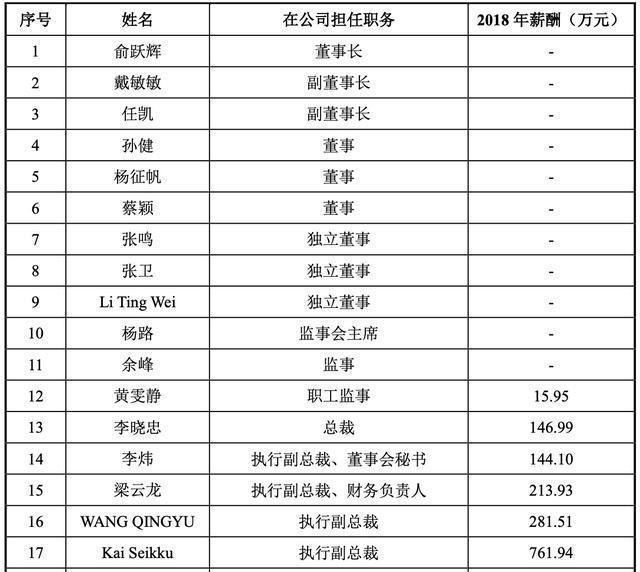 人口收入如何统计表_年近视人口普查统计表(2)