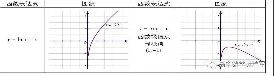 『名师』班上学渣都120高考数学换一题就不会？名师总结五大思维方法