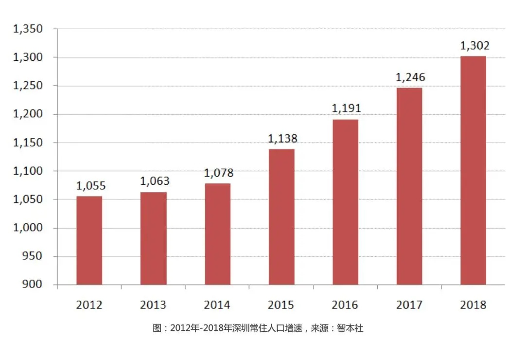 深圳有房人口_融不进的城市,回不去的家(3)