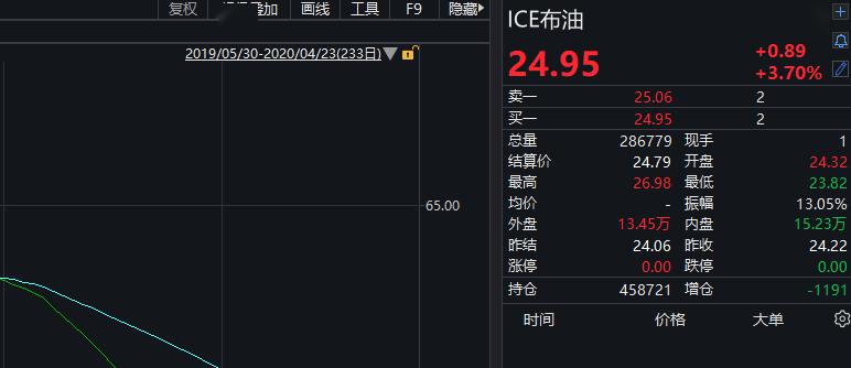 美国“神药”无效还有副作用？道指直线跳水，