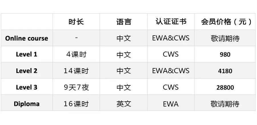 cws与ewa全面合作，课程升级！你想知道的都在这里！