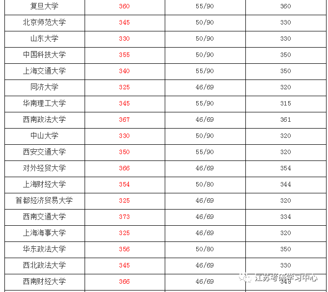 法硕非法学学校排名_法硕非法学成绩单