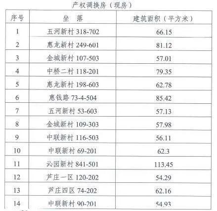 拆迁房产权按人口分_人口老龄化图片