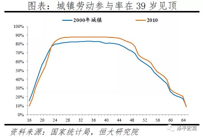 2020年西樵镇GDP_西樵镇最新规划图(3)